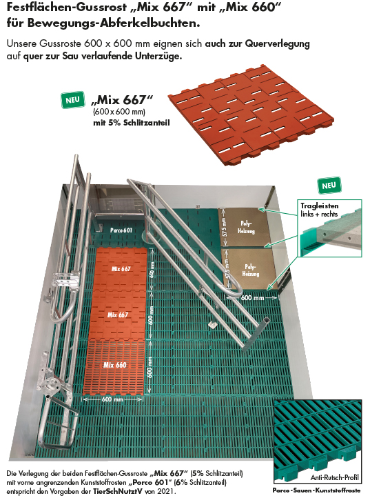 Kunststoff-System mit 180 cm Gussrost